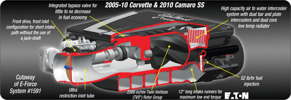 2014 Camaro Ss Supercharger
